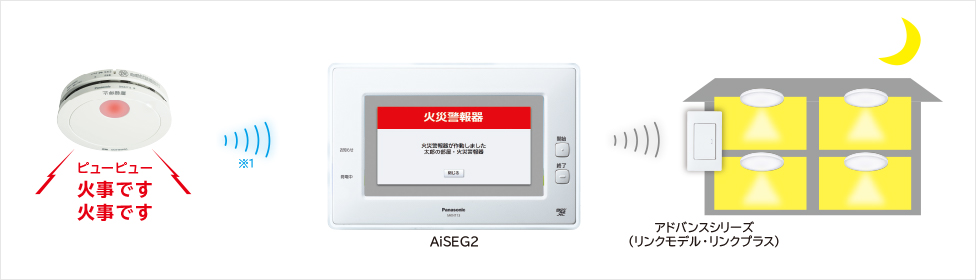 AiSEG2との連携 | 電池式 ワイヤレス連動型（AiSEG連携機能付） | 住宅 ...