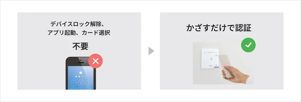 信頼性と利便性の高い認証方式