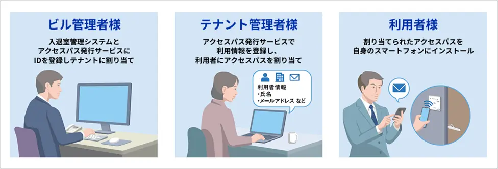 サービス契約について