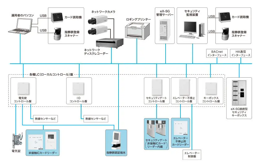 システム構成イメージ