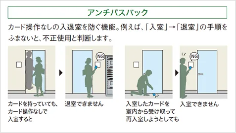 アンチパスバック
