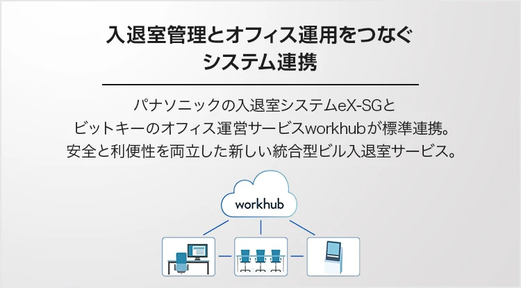 入退室管理とオフィス運用をつなぐシステム連携
