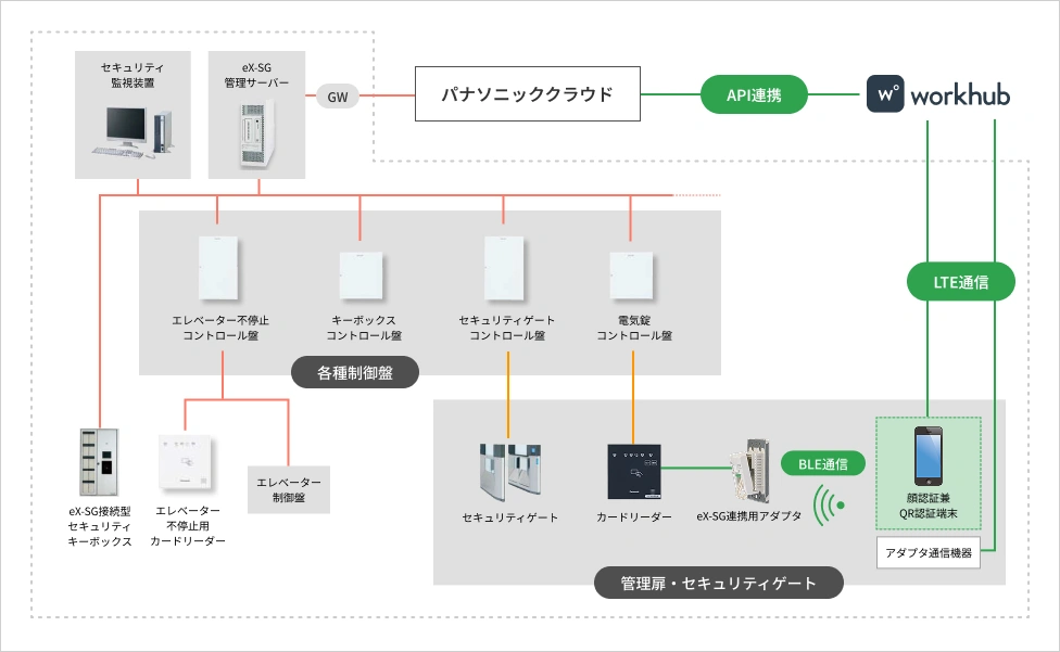 システム構成