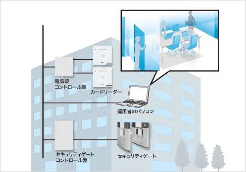 64ゲートまでの施設に導入可能