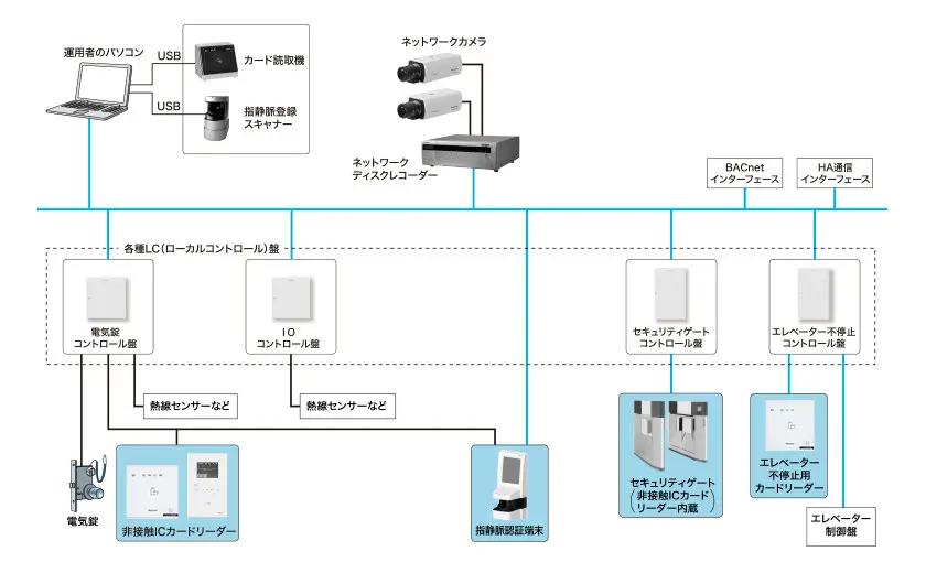 システム構成イメージ