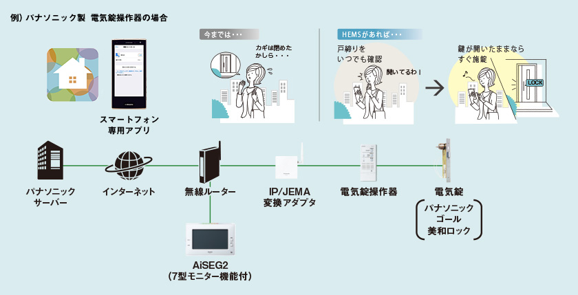 電気錠システム | Panasonic