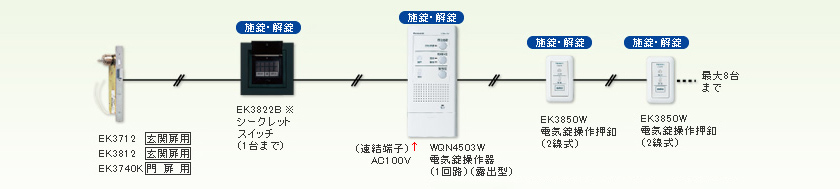 電気錠操作器（1回路）（露出型）システム図