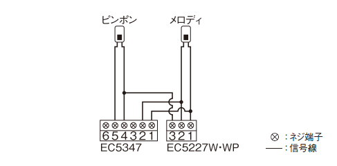メロディサイン（2種音）（EC5227W・WP）メロディサイン（3種音）（EC5347）