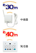 小電力型］ワイヤレスコール携帯受信器(個別呼出用) | ワイヤレス