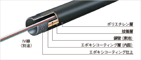 （2）電気用品安全法に適合する金属製電線管（ポリエチライニング電線管）