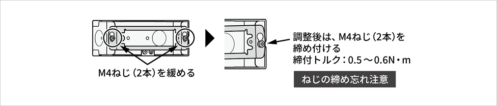 ボックスの開口角度の調整