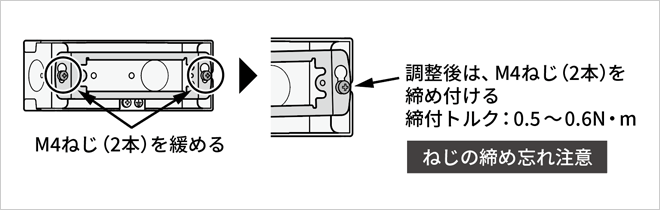 ボックスの開口角度の調整