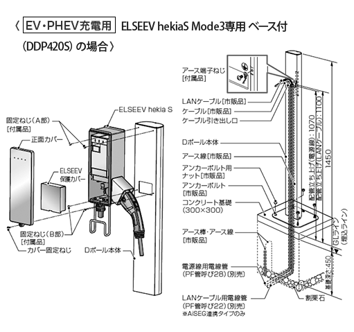 [EV･PHEV充電用] ELSEEV hekiaS Mode3専用　ベース付（DDP420S）の場合
