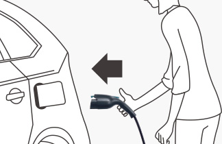 （3）充電用コネクタを車両の給電口に差し込む。