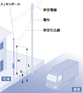 住宅用鋼管引込小柱 (スッキリポール) | 電設資材 | 法人のお客様 | Panasonic