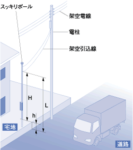 全長の説明 | haikan | 電設資材 | 電気・建築設備（ビジネス） | 法人のお客様 | Panasonic