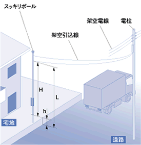 �ˋ�����������H�����f����ꍇ