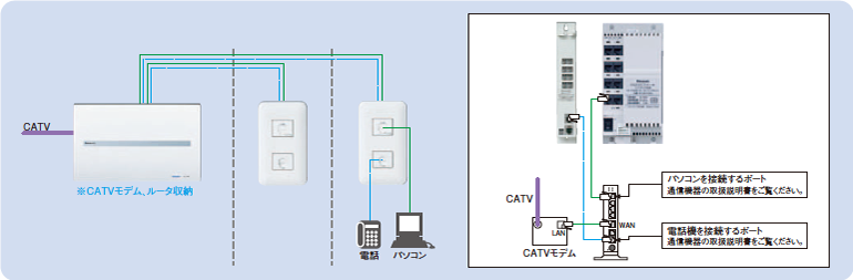使用例 図解‐CATV・IP電話