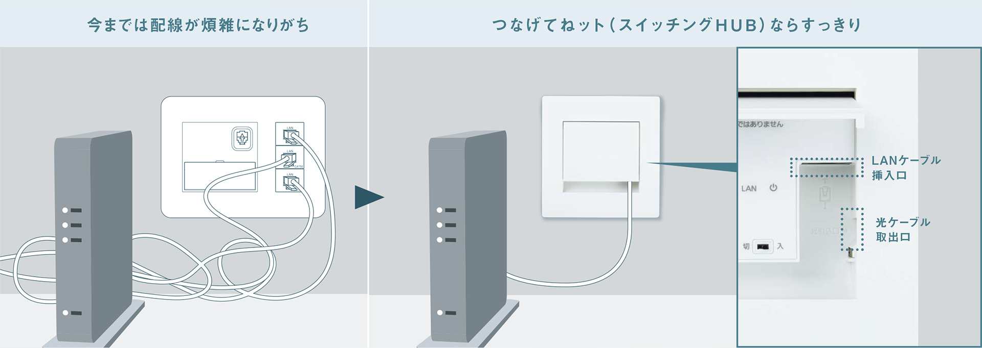 つなげてねット（スイッチングHUB）ならすっきり