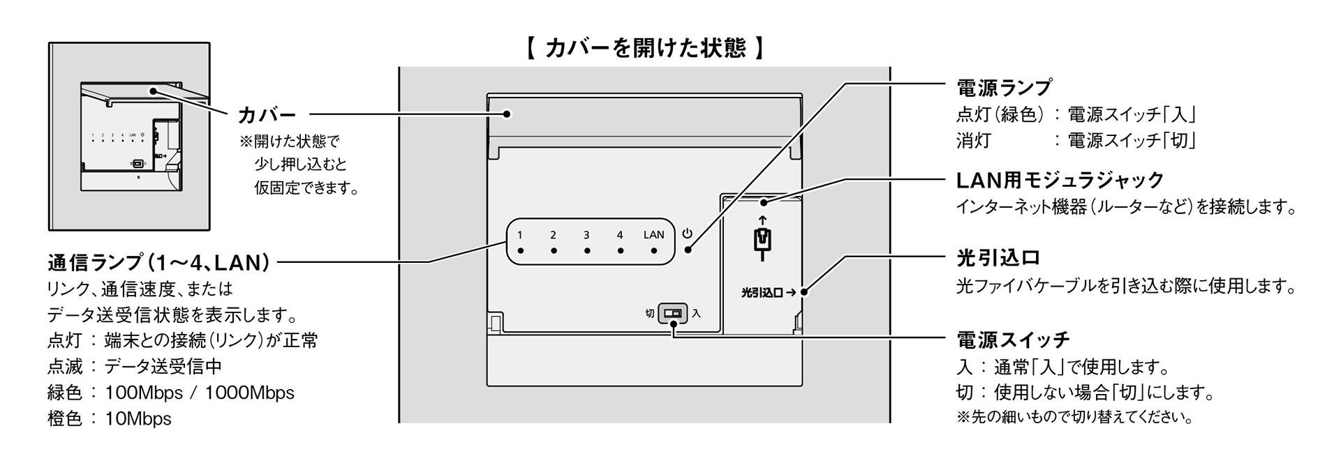 各部の名前とはたらき
