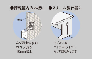 取り付け方法を選べる木板、金属板に取り付けOK