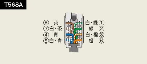 T568A 標準