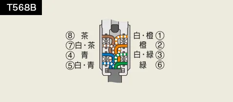 T568B オプション