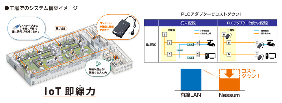 HD-PLC」対応 PLCアダプター（LAN変換） | Panasonic
