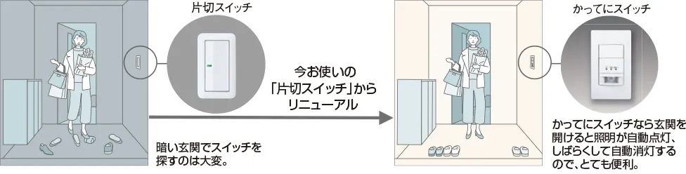 2線式だから既設スイッチからの取り替えにおすすめ
