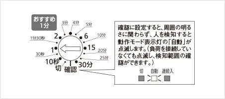 おすすめ1分の設定例