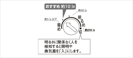 おすすめ約10lx