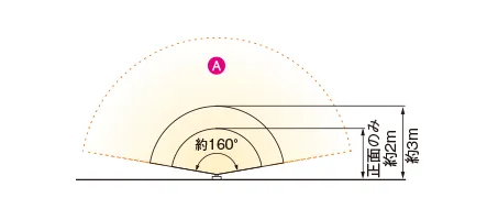 水平方向