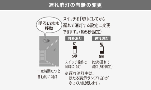 タッチ］LEDお好み点灯（リンクモデル）（3線式） | スマートフォン