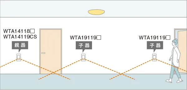 動作イメージ[多箇所検知形]