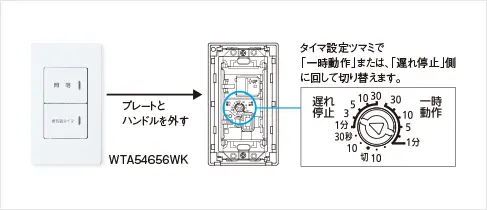 一時動作は、スイッチON後、一定時間後自動OFF。遅れ停止は、スイッチOFF後、一定時間後自動で停止。
