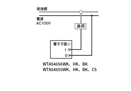 1箇所から操作する場合