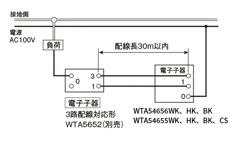 2箇所から操作する場合