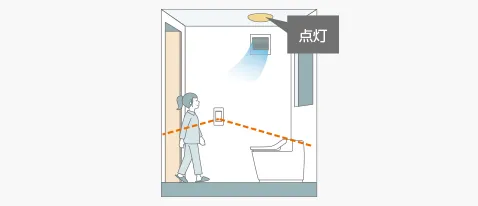 基本動作① 夜間など周囲が暗い時