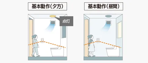 基本動作