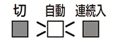 「自動」が約5秒間点灯後、消灯