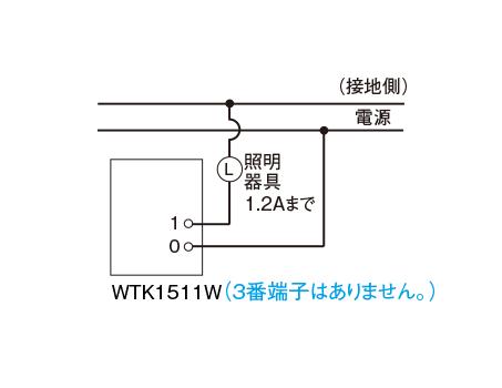 WTK1511W（片切用）