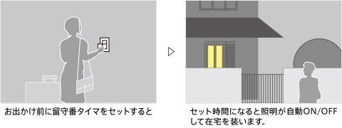 あけたらタイマ | 高機能スイッチ | ラインアップ | ラフィーネア