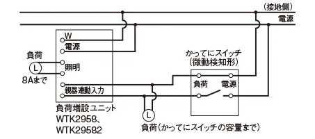 負荷増設ユニットの場合