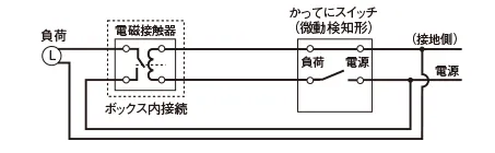 電磁接触器の場合