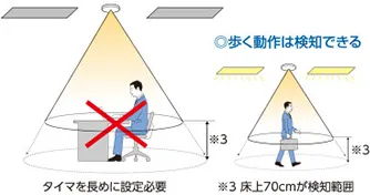 小さな動き・座って行う作業は検知しづらい