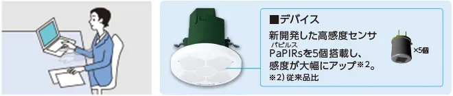 約1cmの小さな動き（微動）を検知
