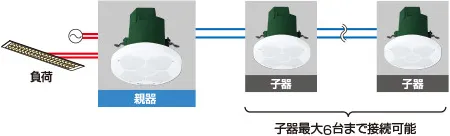 高容量8A、100～242V対応 選定かんたん・省施工