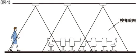 ③受動型検知（図4）
