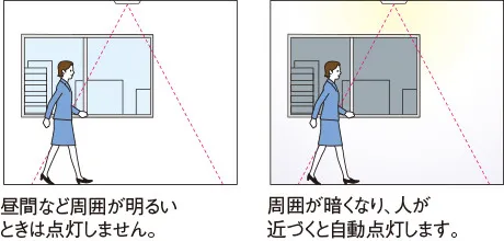 ●次のような場合は、検知動作しないことや感度が鈍く感じられることがありますが故障ではありません