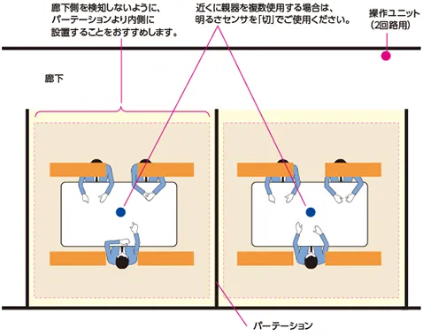 打合せコーナー
